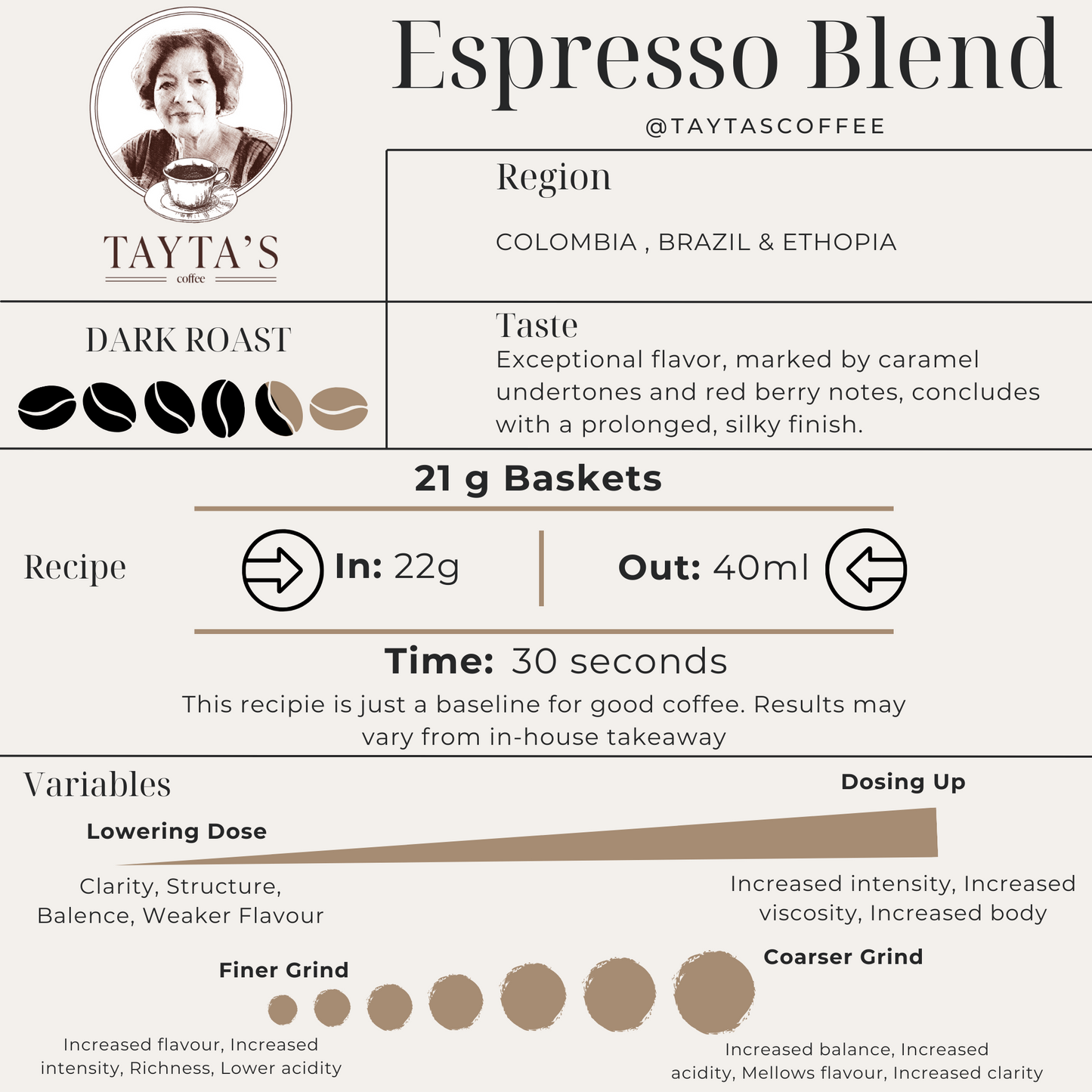 Tayta's Coffee | Espresso Blend Italian Style